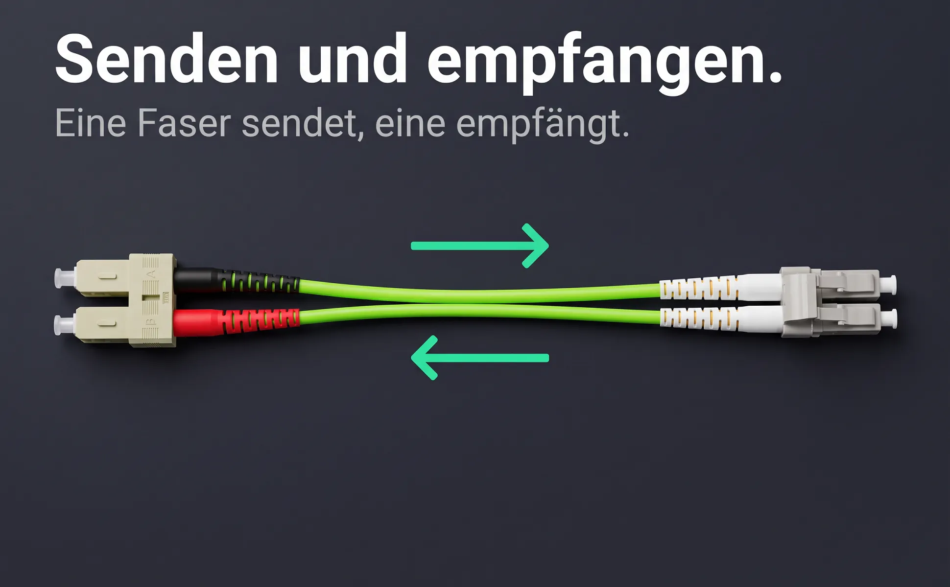 A+ image "Explainer graphic" for Fibre patch cable LC/SC, 0.5 m in the Graphite poster style, German text: Senden und empfangen., Eine Faser sendet, eine empfängt.