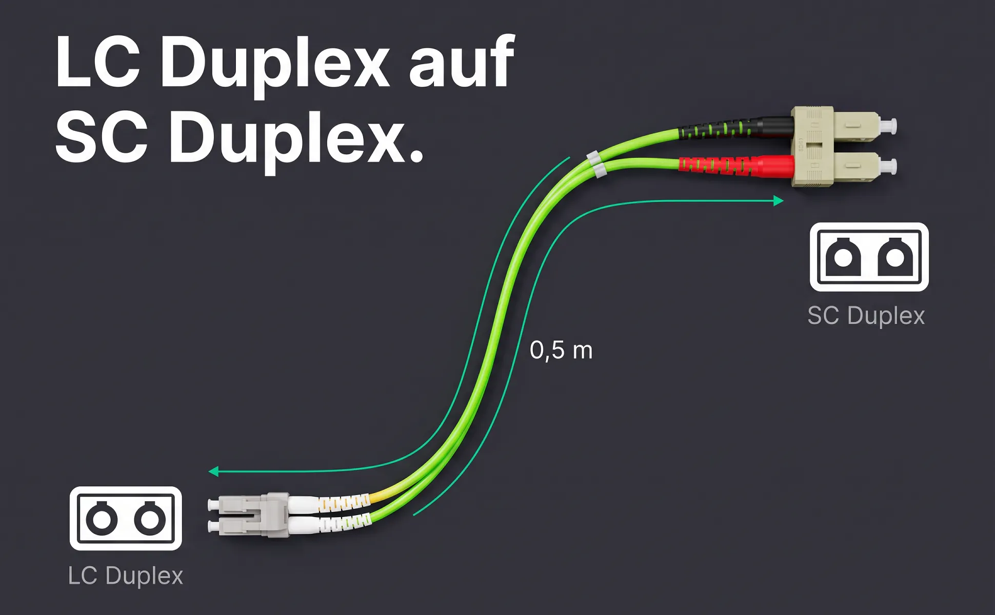A+ image "Labeled overview" for Fibre patch cable LC/SC, 0.5 m in the Graphite poster style, German text: LC Duplex auf SC Duplex., SC Duplex, 0,5 m, LC Duplex