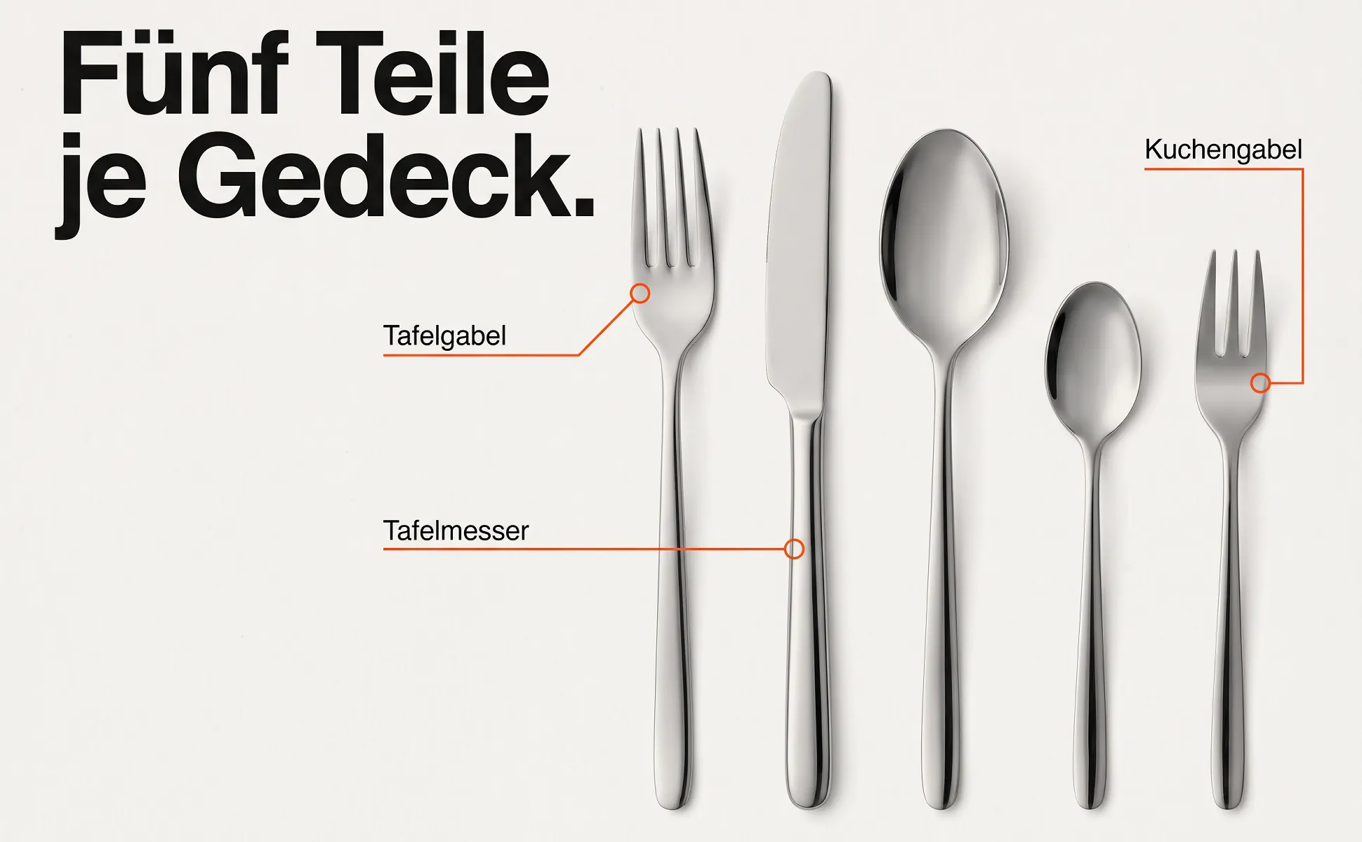 A+ image "Labeled overview" for Cutlery set, 30 pieces in the Swiss poster style, German text: Fünf Teile je Gedeck., Tafelmesser, Tafelgabel, Kuchengabel
