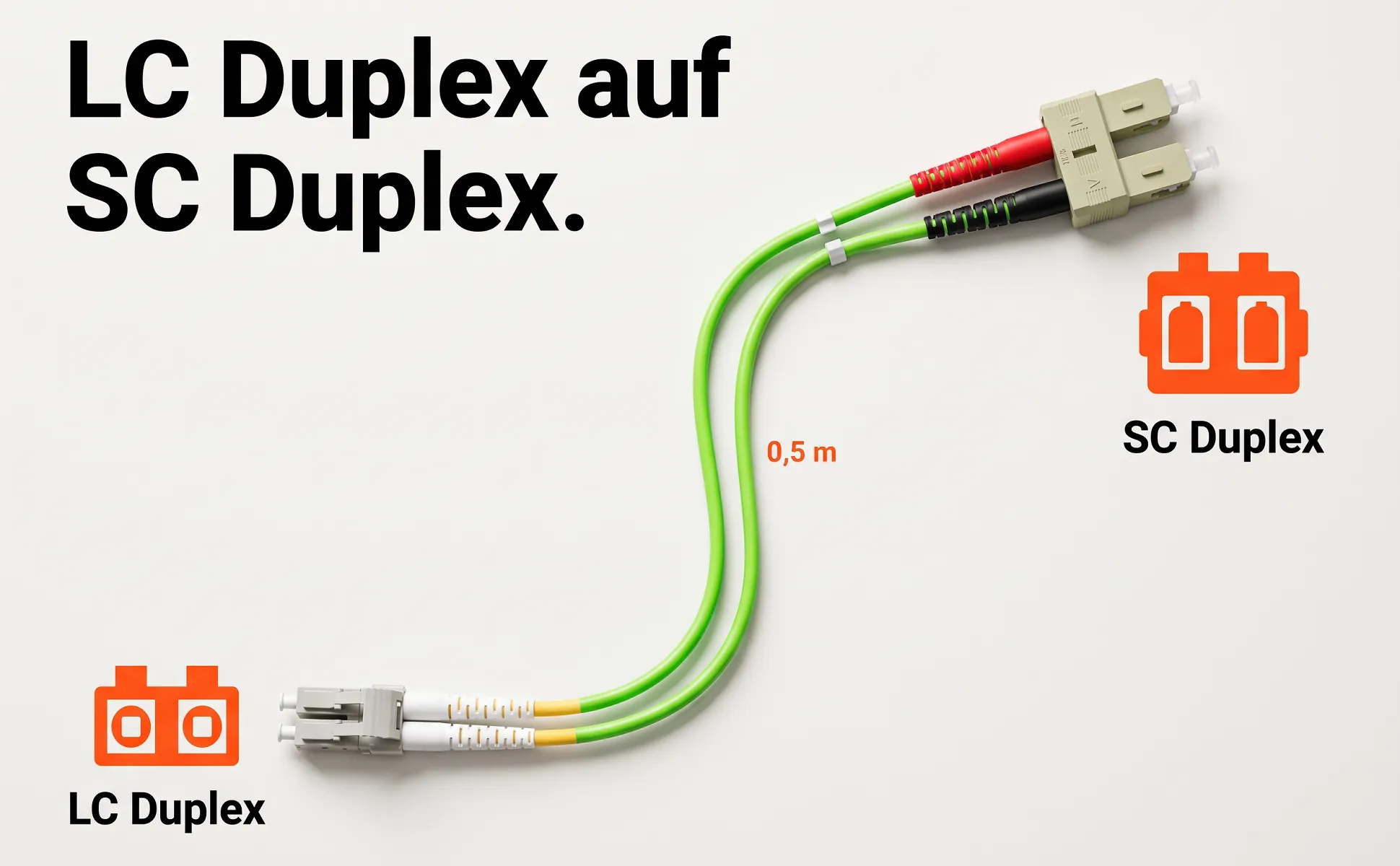 A+ image "Labeled overview" for Fibre patch cable LC/SC, 0.5 m in the Swiss poster style, German text: LC Duplex auf SC Duplex., SC Duplex, 0,5 m, LC Duplex