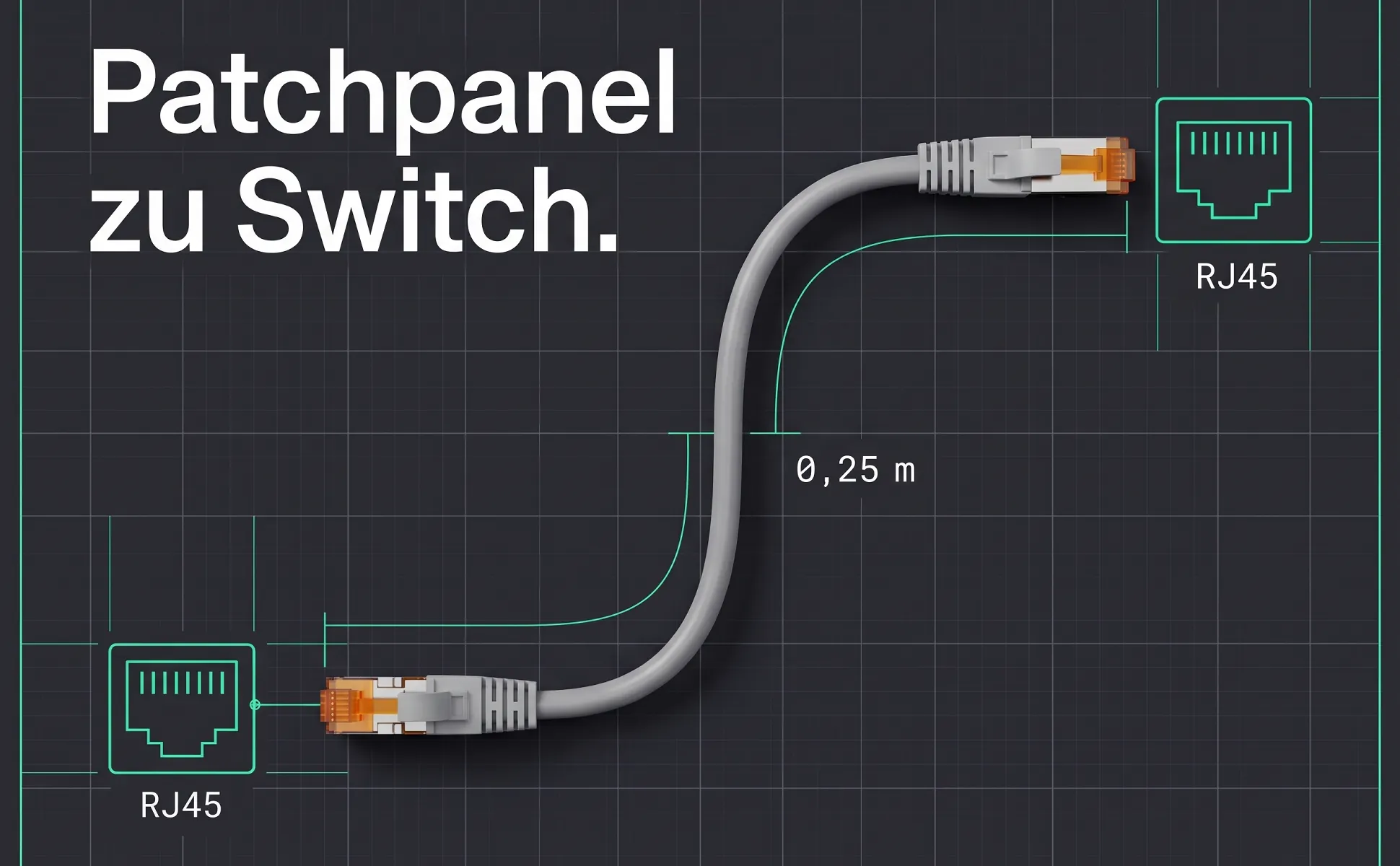 A+ image "Labeled overview" for Cat 6A patch cable, 0.25 m in the Technical drawing style, German text: Patchpanel zu Switch., RJ45, 0,25 m, RJ45