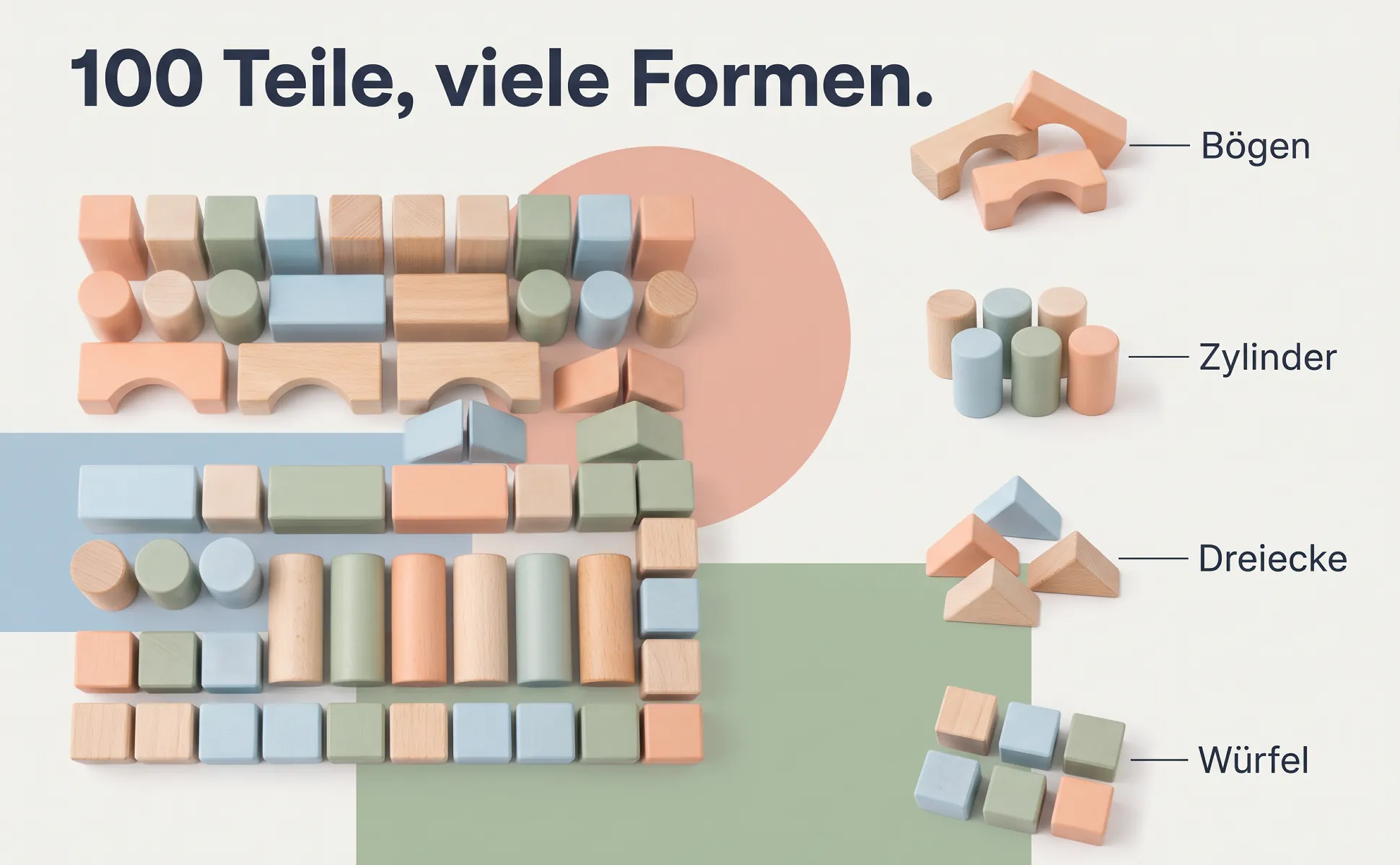 A+ image "Labeled overview" for Wooden blocks, 100 pieces in the Bauhaus style, German text: 100 Teile, viele Formen., Bögen, Zylinder, Dreiecke, Würfel